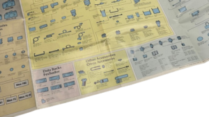1980's Nikon System Chart Guide - Image 7