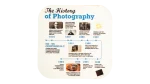 History Of Photography Timeline Coaster
