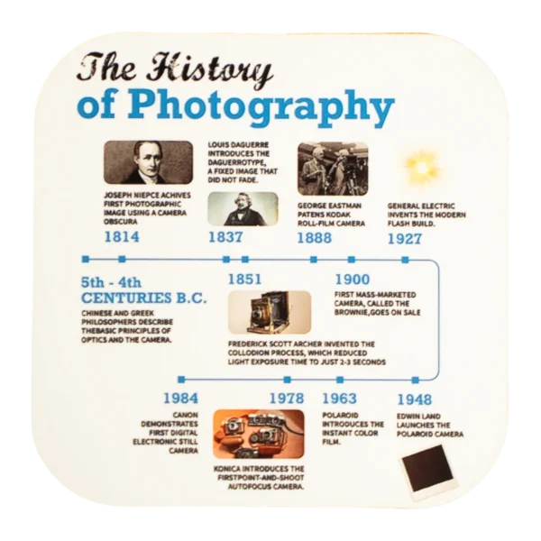 History Of Photography Timeline Coaster
